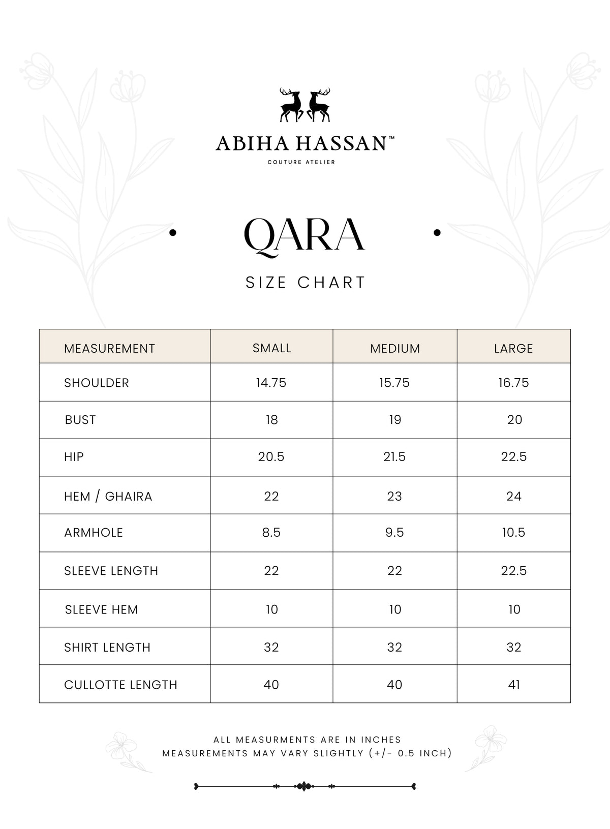 QARA